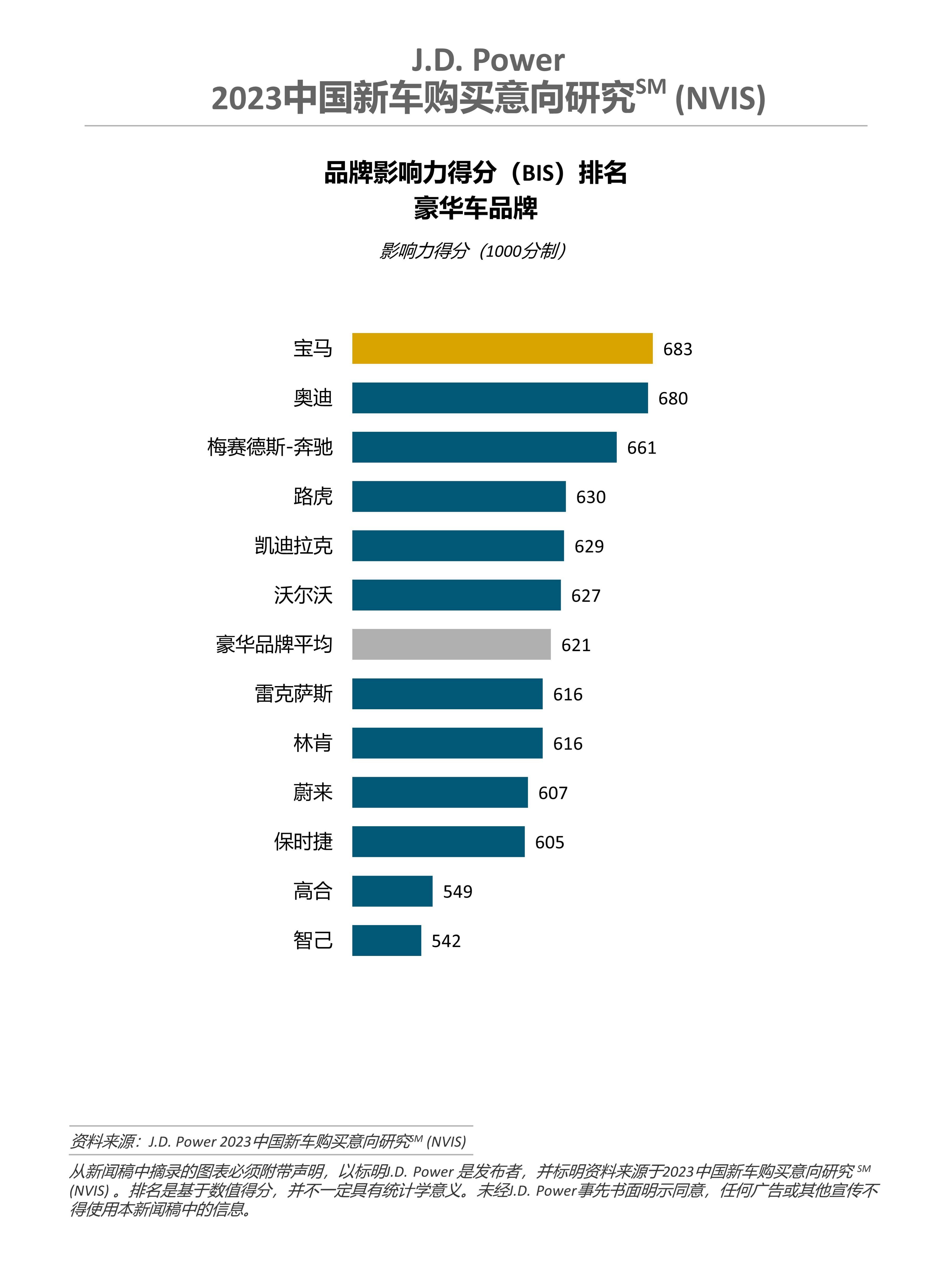 福州苹果换电池版:J.D. Power研究：中国消费者新能源汽车购买意愿连续六年上升