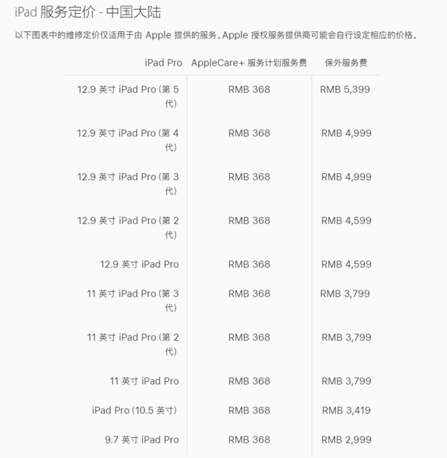 苹果12手机价格新闻苹果12手机价格多少钱-第1张图片-太平洋在线下载