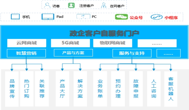 政企营销安卓版营销通app下载