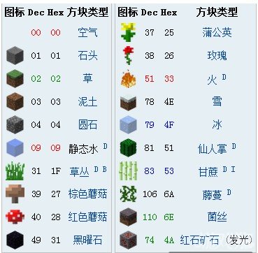 手机版我的世界物品代码minecraft112下载手机版