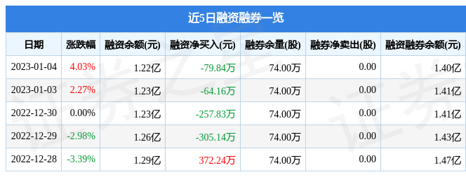 301091股票手机版301091股票k线分析-第2张图片-太平洋在线下载