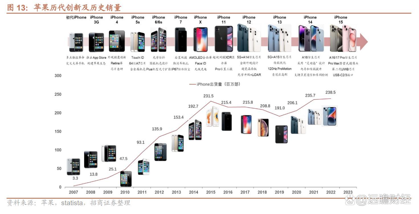 苹果12版1471苹果14官方价格多少钱128g-第2张图片-太平洋在线下载
