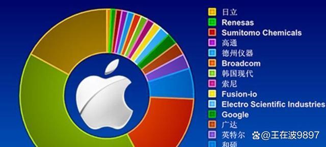 苹果官测版进入iphone官网