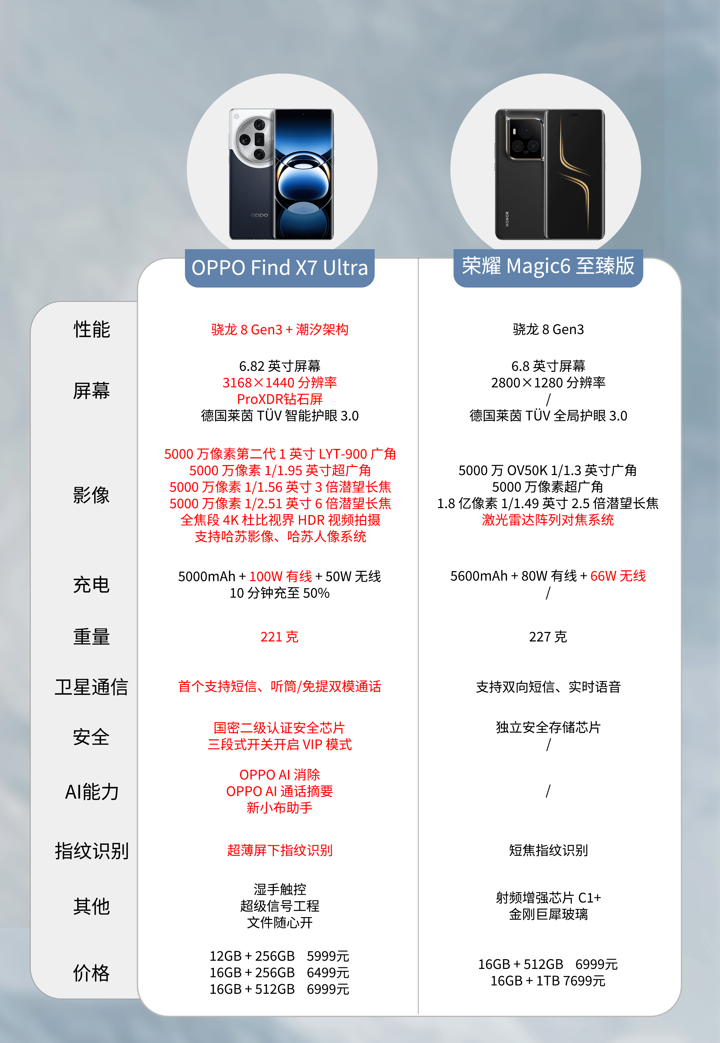 达达商家版手机版苹果6达达兔官网下载iphone