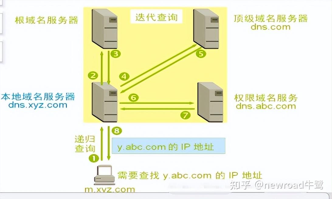 dns配置客户端dns改成114114114有危险吗