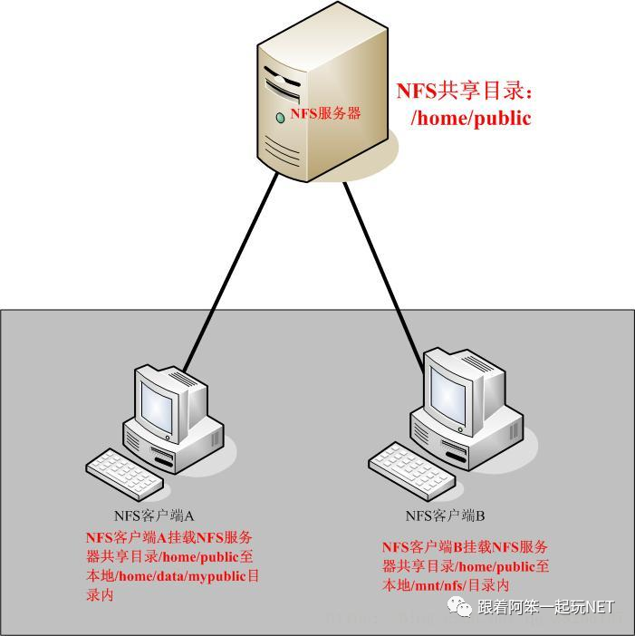 centosnfs客户端安装windows安装nfs客户端