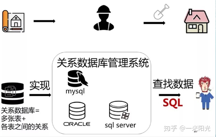 mysql客户端批量mysql客户端下载安装-第2张图片-太平洋在线下载