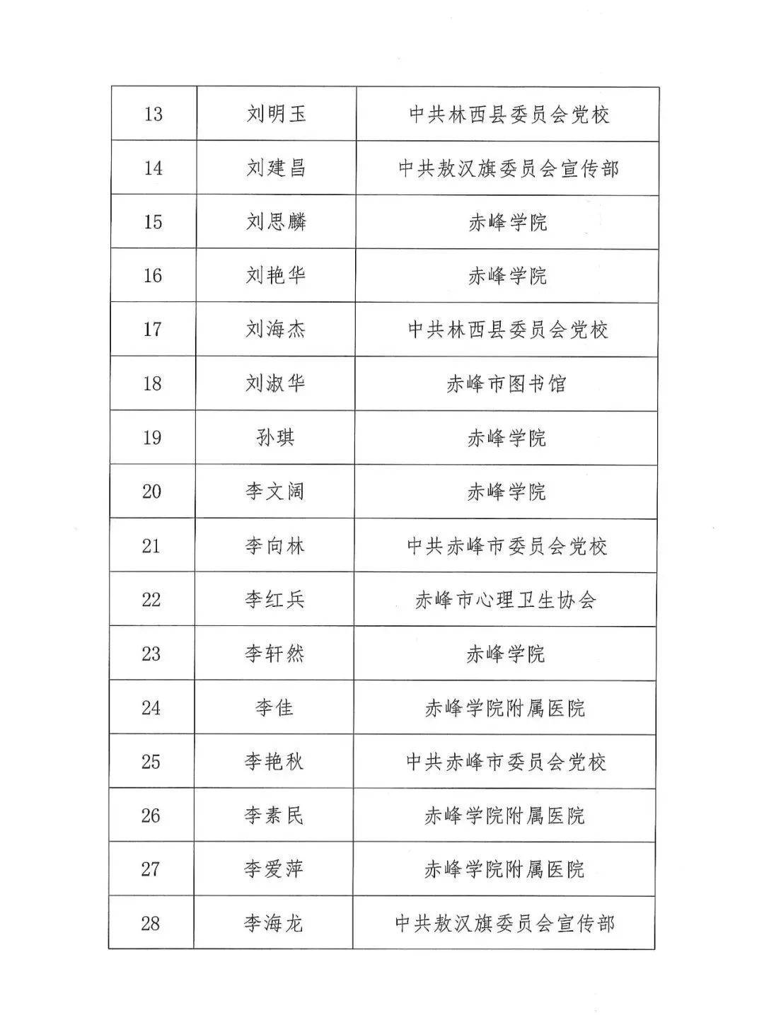 赤峰日报iPhone客户端的简单介绍