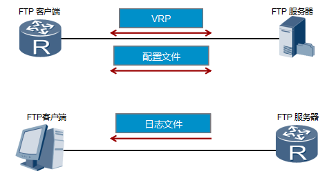 sftp客户端公钥sftp客户端下载官网