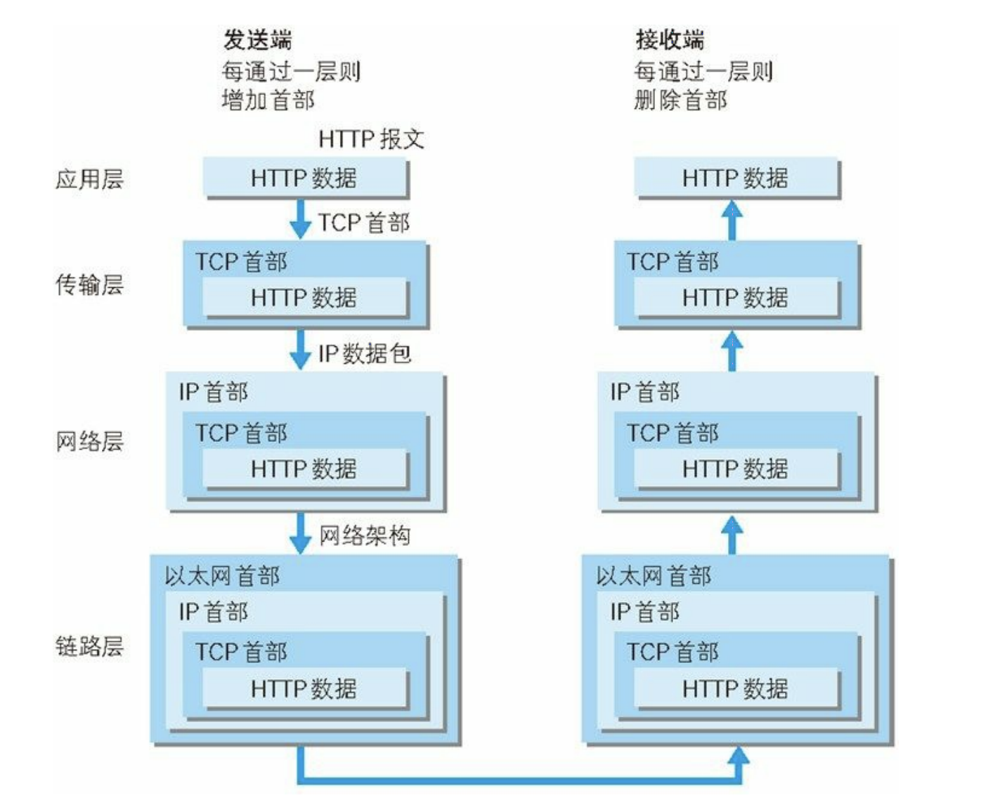 lwip多个客户端链接lwipsocket客户端例子