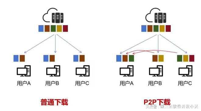 lwip多个客户端链接lwipsocket客户端例子-第2张图片-太平洋在线下载