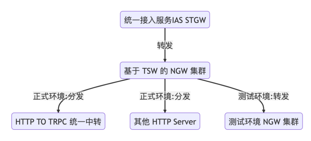 qq网关最新客户端天翼网关wifi不能上网