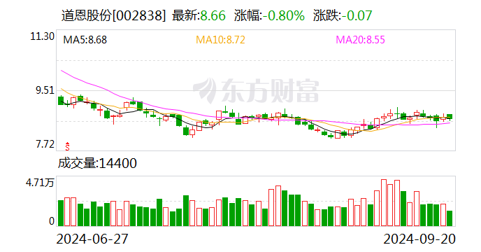 道恩财富安卓版道恩金永闪个人资料-第2张图片-太平洋在线下载