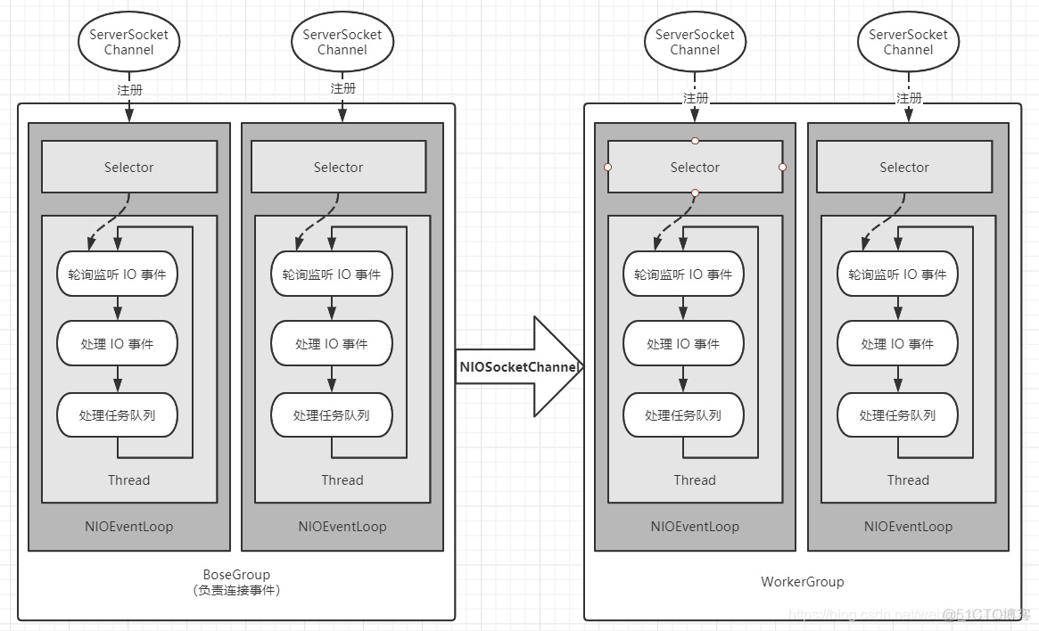 netty保存客户端信息dockerweb管理工具-第2张图片-太平洋在线下载