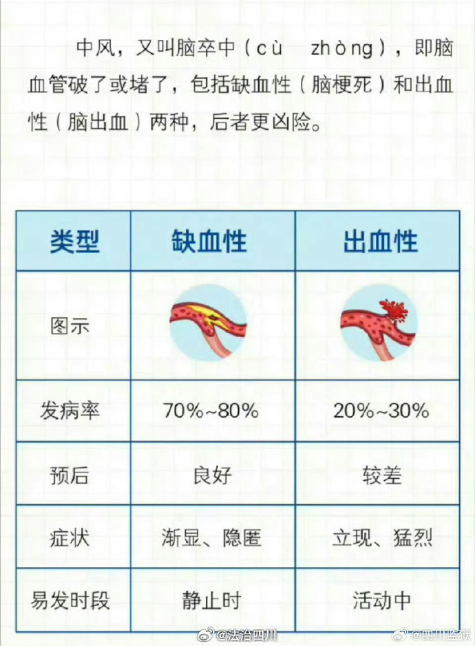 病情记录app苹果版怎么制作调查问卷电子版
