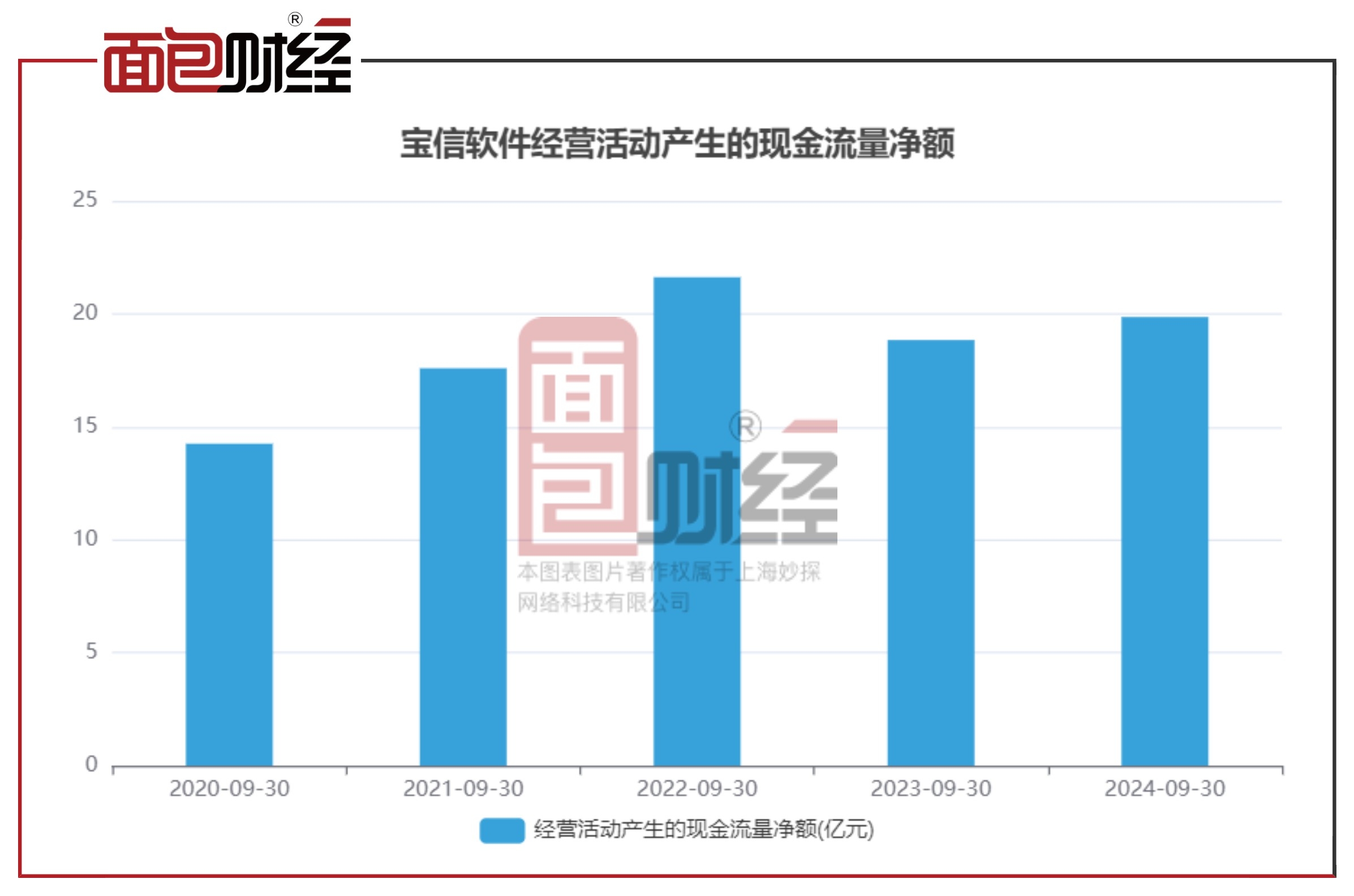 宝信app苹果版中国宝武app苹果版二维码-第2张图片-太平洋在线下载
