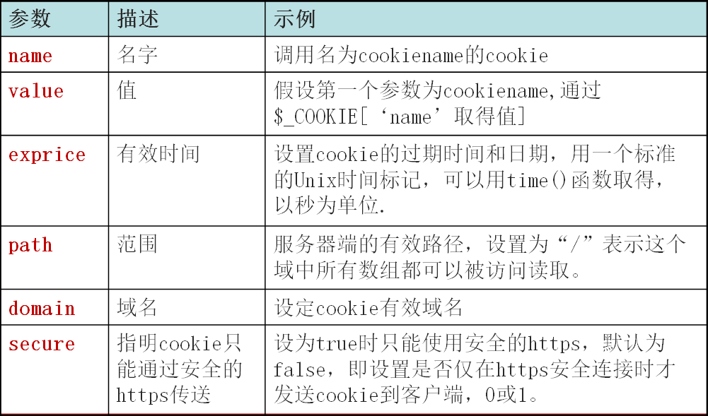 cookie保存到客户端cookie存储在服务器端还是客户端